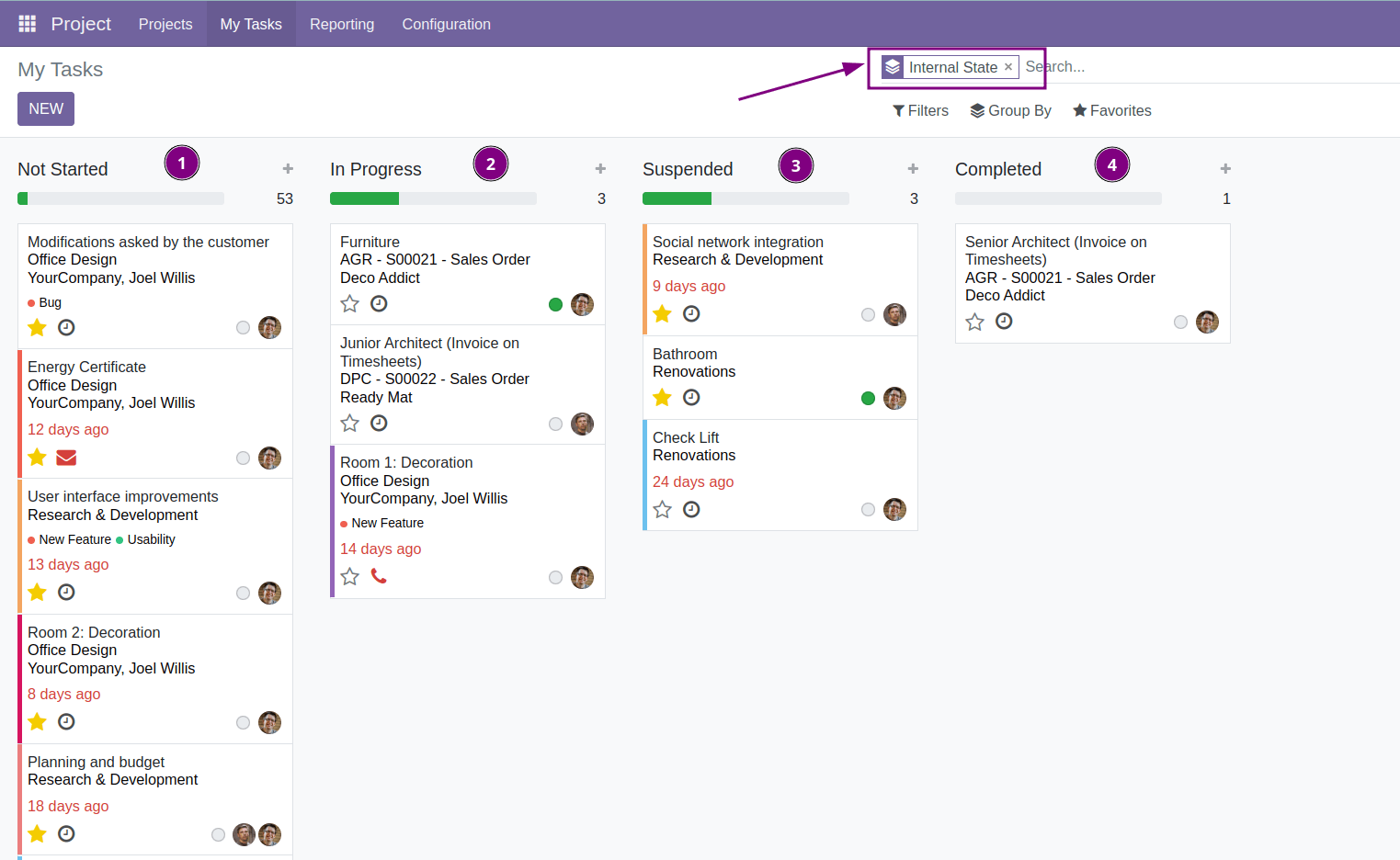 Project Task Grouped by Internal State