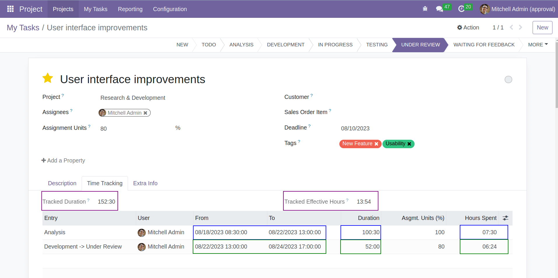 Task Time Tracking