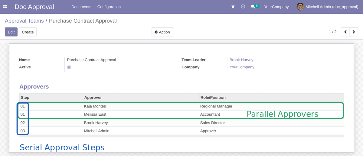 Approval Team Form