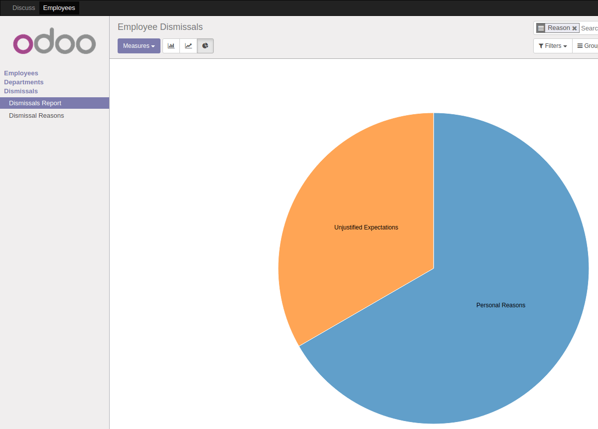 Dismissal Report - Graph