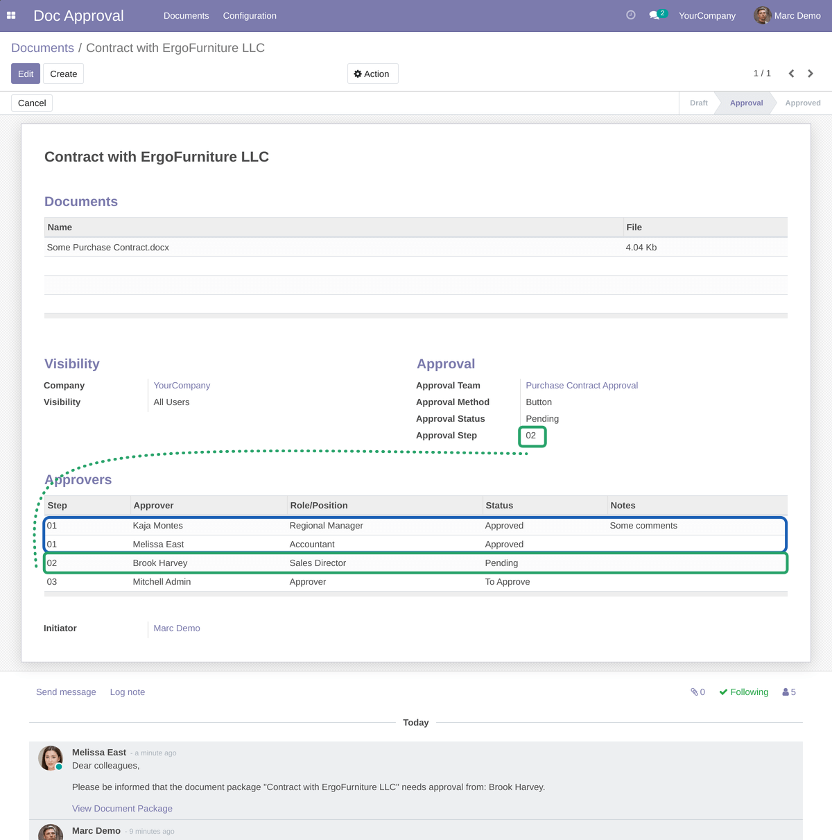 Approved by User