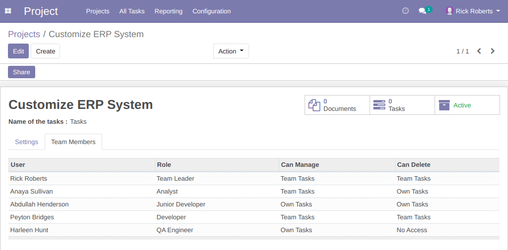 Project Team Members List