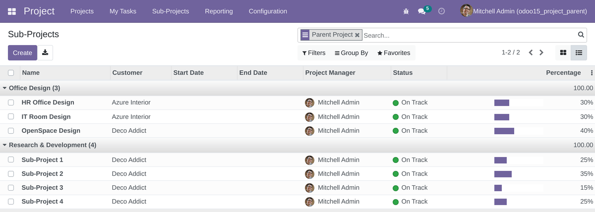 Sub-projects Tree View