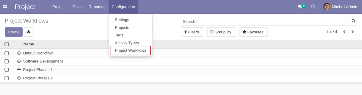 Project Workflow List