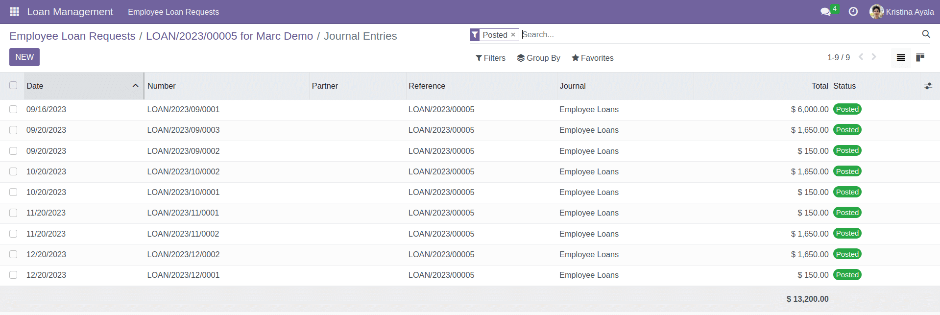 Disbursed Employee Loan Entries