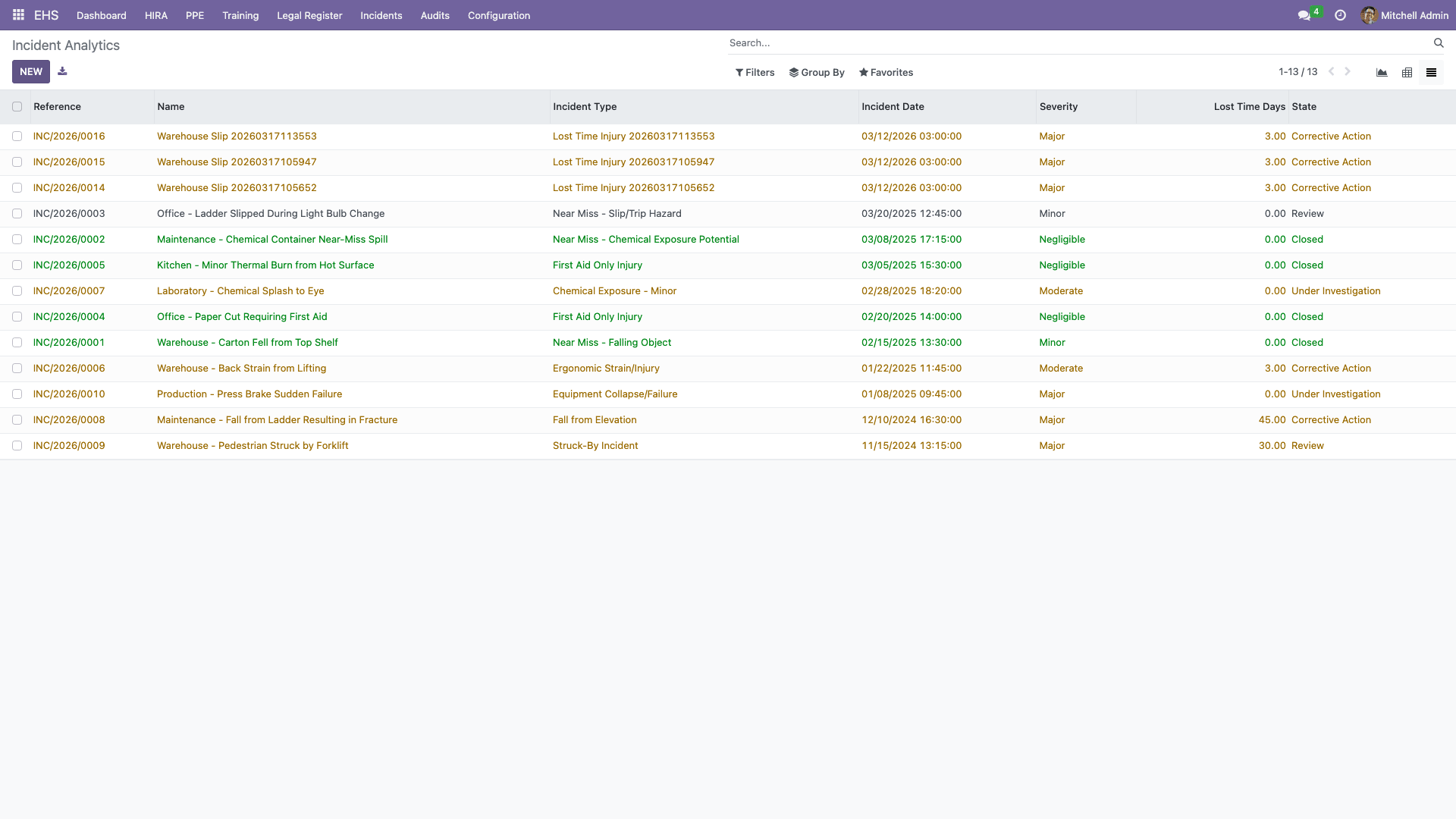 Incident analytics