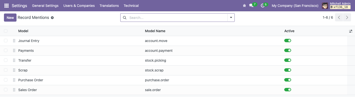 Record Mentions list of models