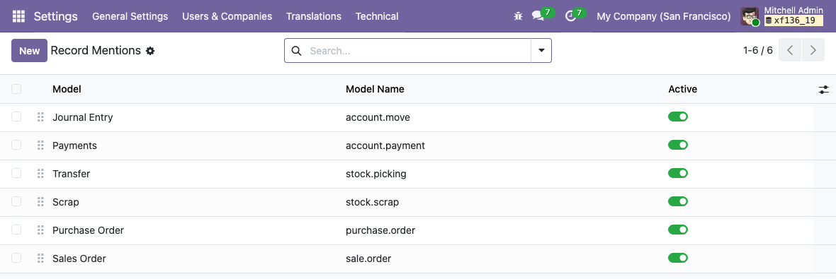 Record Mentions list of models